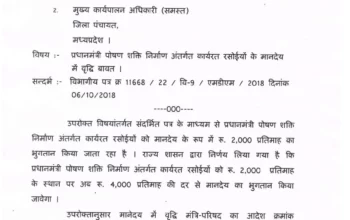 madhy pradesh rasoiya letter1