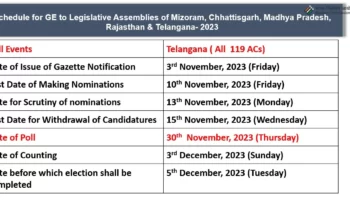 biharteacher.org-election-date-announce-5-telengaga-election