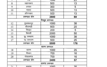 Letter no-25 Dated-03-01-2024-4